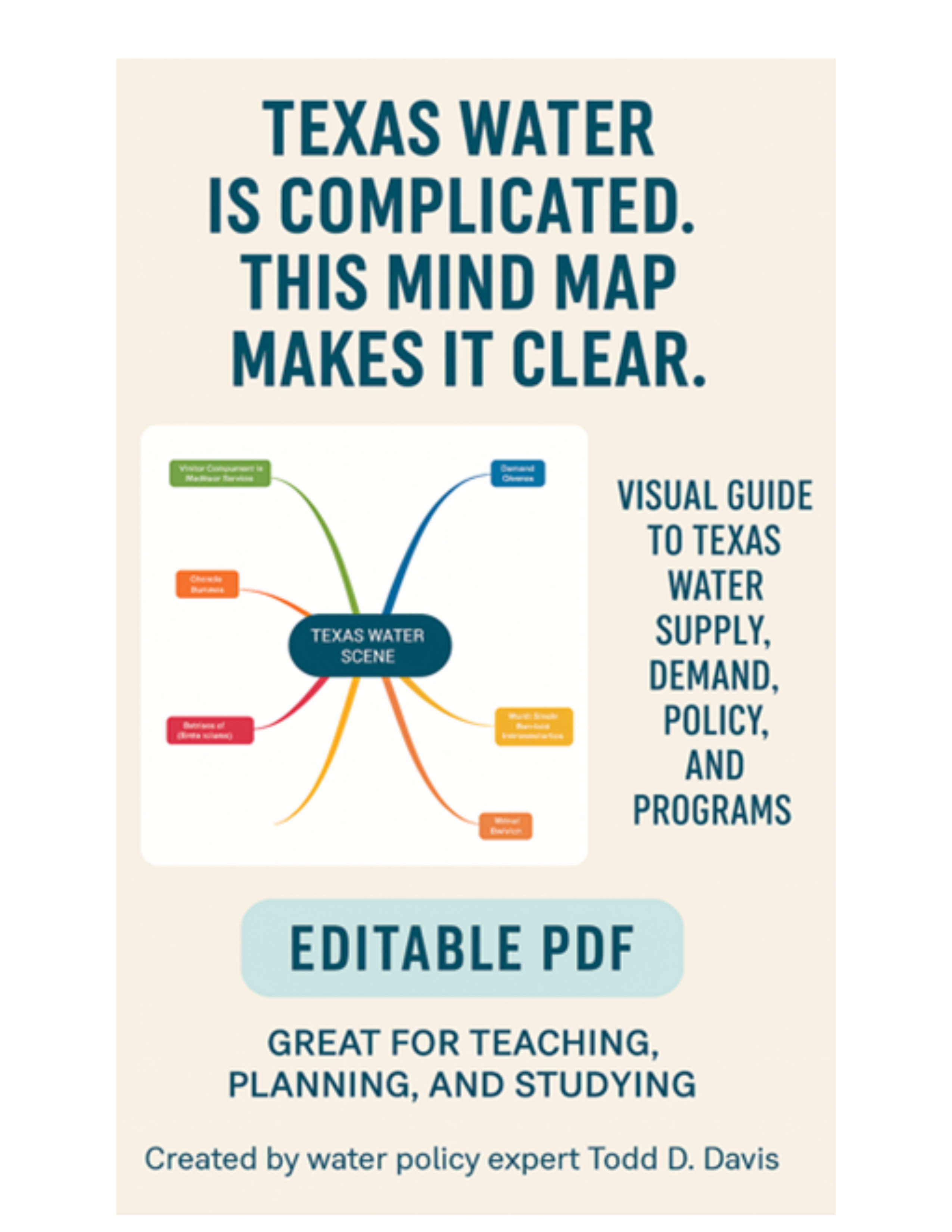 Mind Map and Interpretation of the Texas Water Scene as Presented  in Texas Water 101: Forging Resilience Through Innovation and Adaptation